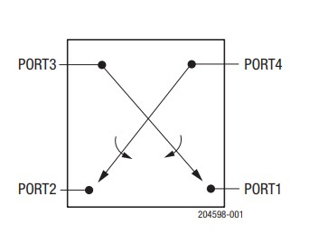 Block Diagram - Skyworks Solutions Inc. SKY13698-694LF Ultra Low-Loss DPDT Switch
